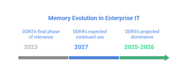 ddr3-ddr4-ddr5-memory-future-outlook.png