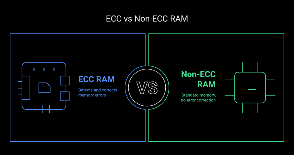 ecc-vs-non-ecc-ram-1024x541.png