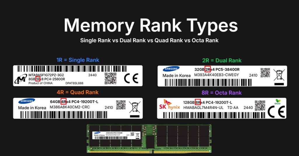 single-rank-vs-dual-rank-vs-quad-rank-vs-octa-rank-memory-rank-types-explained-1024x536.jpg